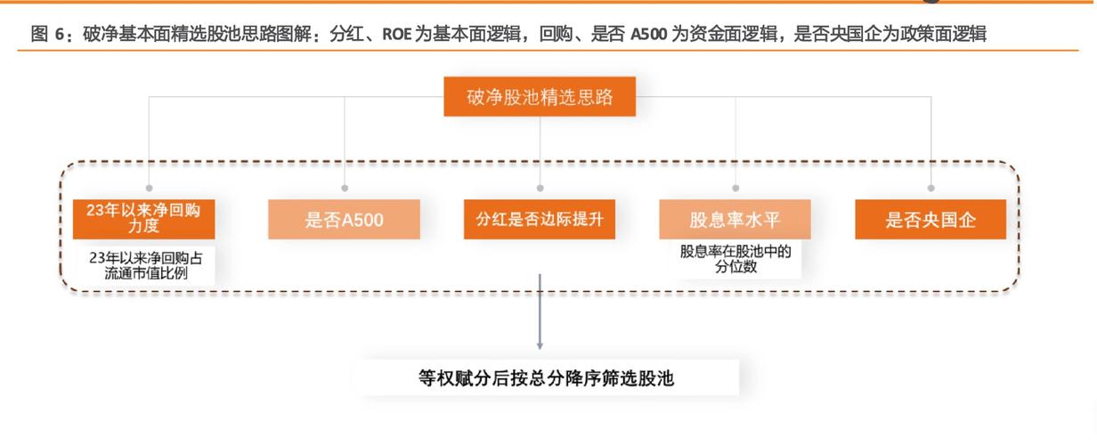 imtonken新项目投资分析：考量价值潜力风险，关注团队构成
