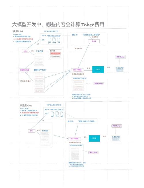 如何通过token钱包app获取市场及行业分析报告，提高您在投资中的判断能力。_快速提高看盘分析能力_纺织行业担保能力分析