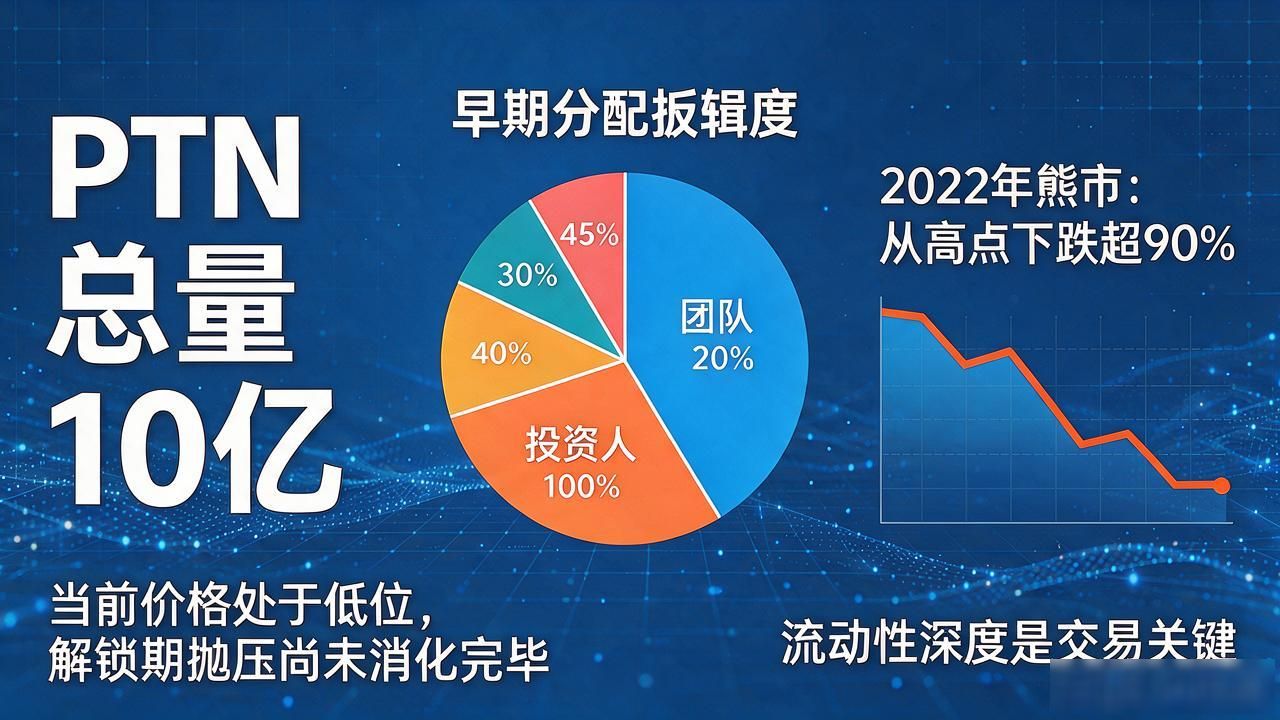 数字货币PTN币能不能上车，我把最核心的东西都给你捋明白了