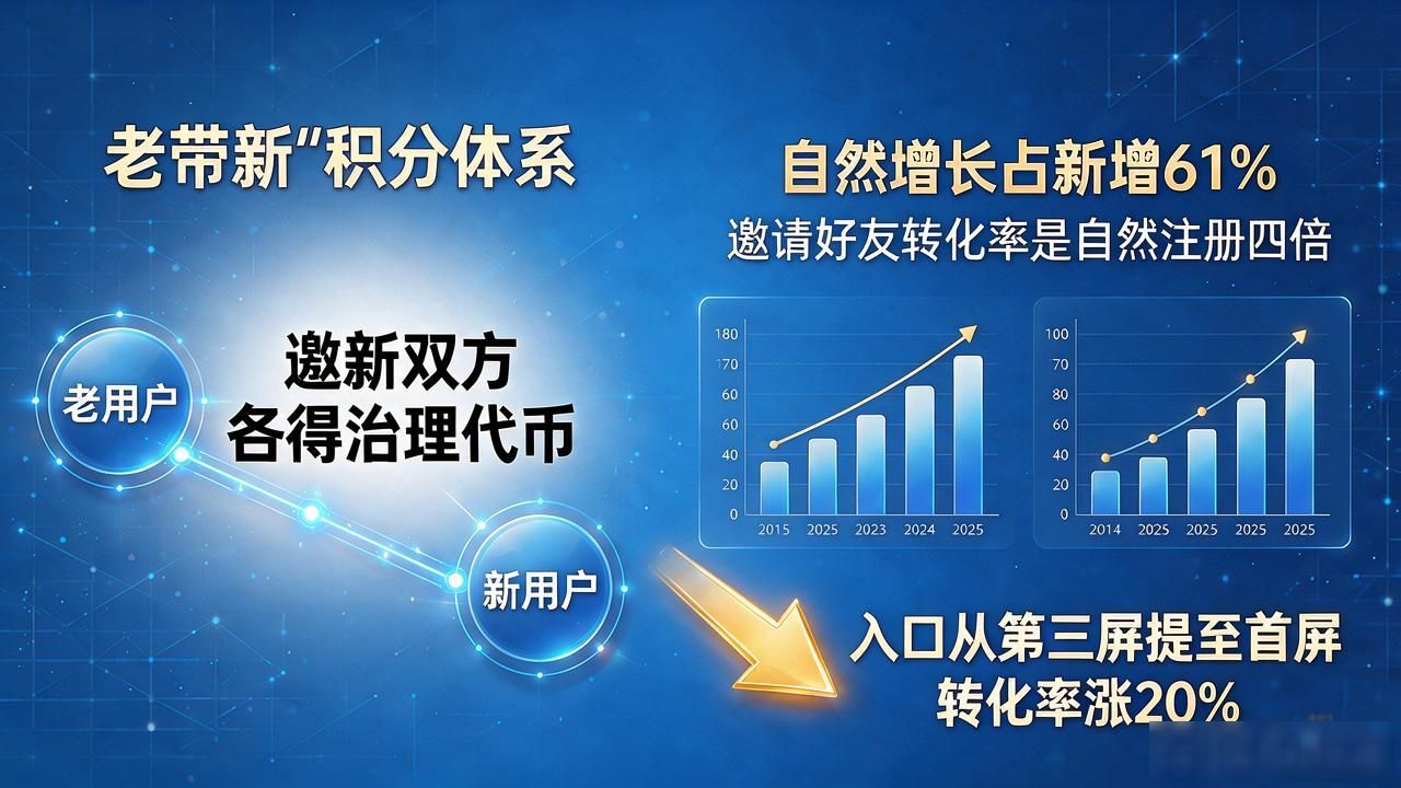 数字货币推广经验_数字货币推广经验_社区运营策略