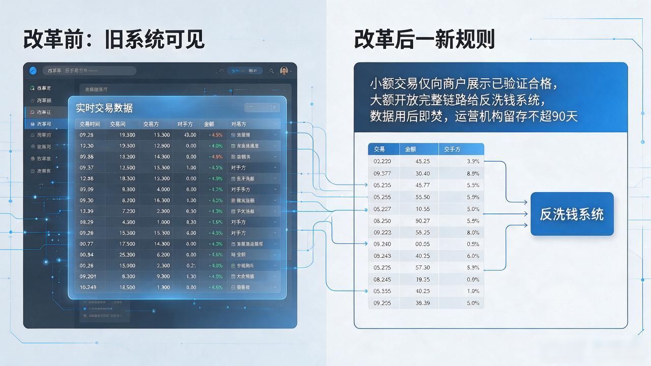 数字货币重大改革内容全解读，2026年四项核心变化讲透