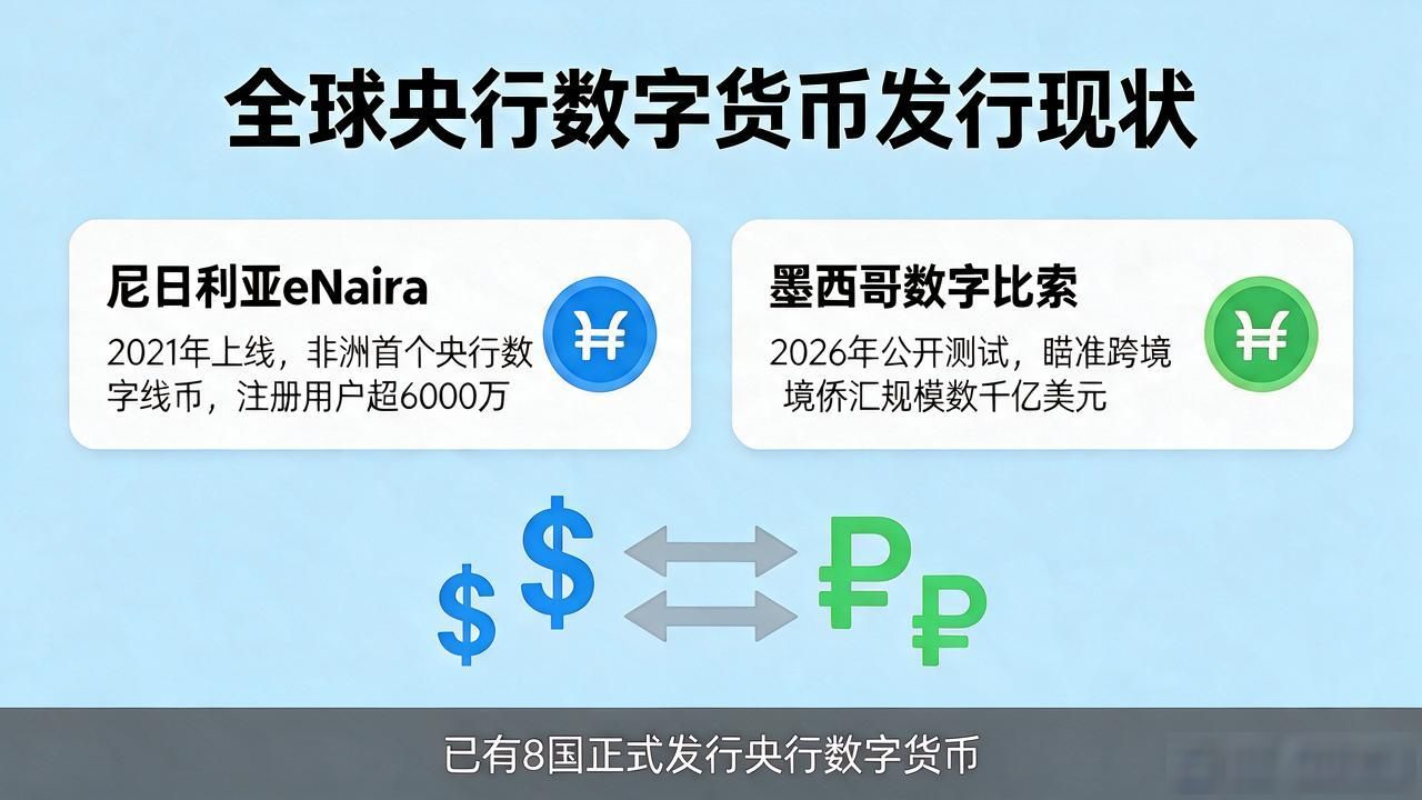 哪个国家拥有数字货币？目前已有8国正式发行央行数字货币