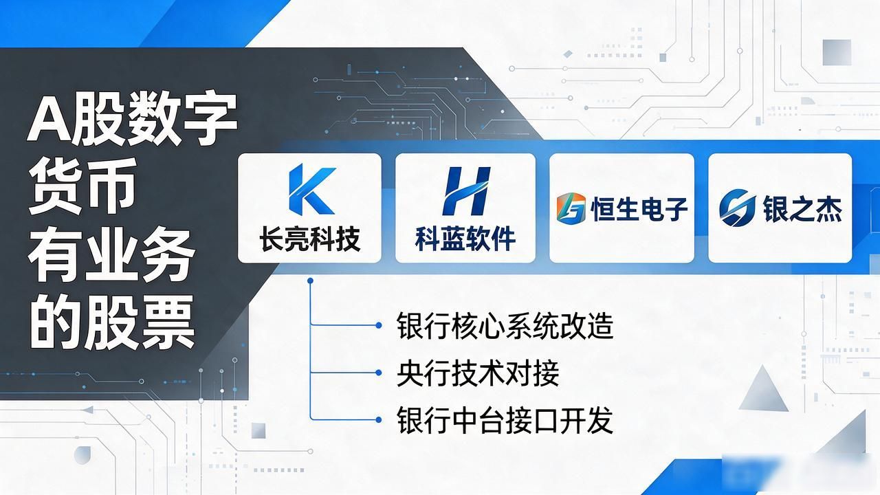 硬件终端数字货币_数字货币有哪几只股票_数字人民币概念股