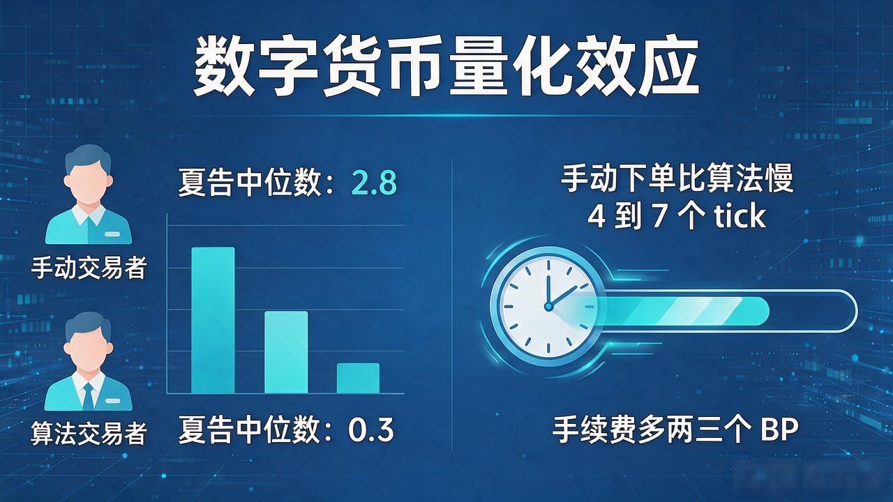 ETH现货ETF后做市商算法订单占比_数字货币量化策略对散户收益的影响_数字货币量化效应