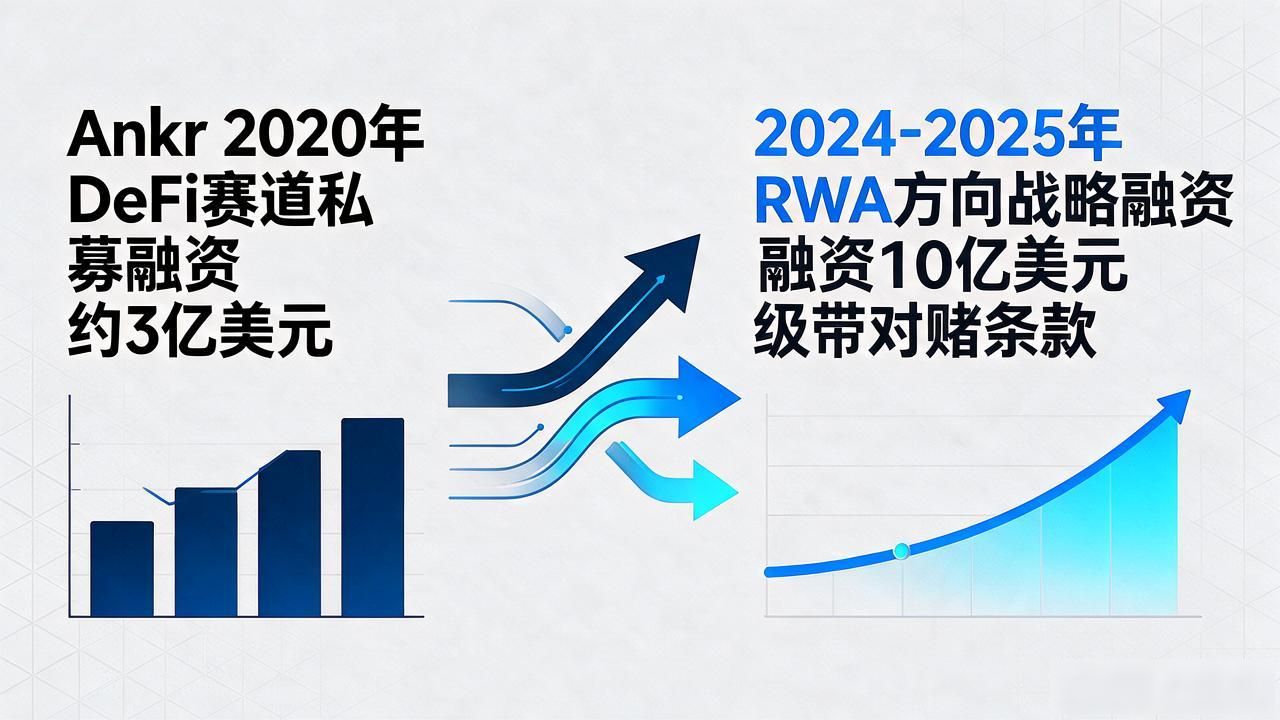 数字货币最大融资多少？翻了十年案例，最大那笔说透